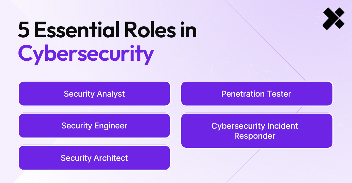 [XT] blog-interior-5 Essential Roles in Cybersecurity