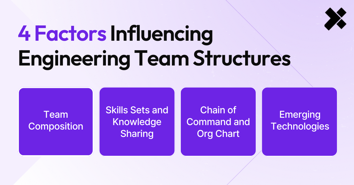 [XT] SEO Post-interior-4 Factors Influencing Engineering Team Structures